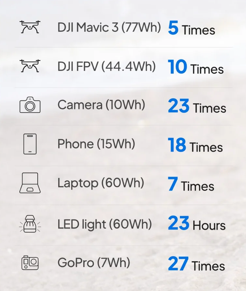 BLUETTI ORKU BAKPOKI 2 - 700W - 60L