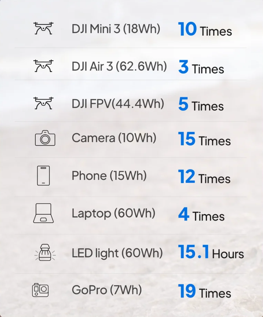 BLUETTI ORKU BAKPOKI 1 - 300W - 43L
