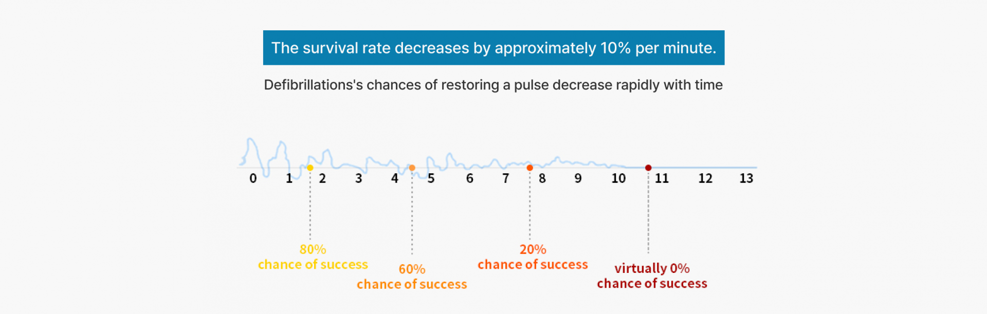 A16 Mediana Hjartastuðtæki